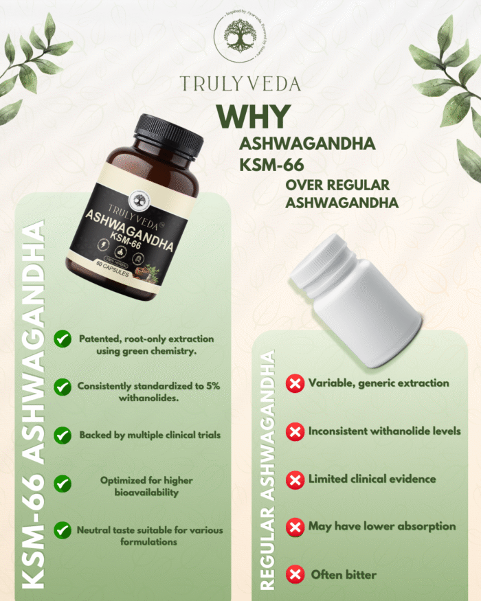 Truly Veda Ashwagandha KSM-66 Capsules – 60 Capsules