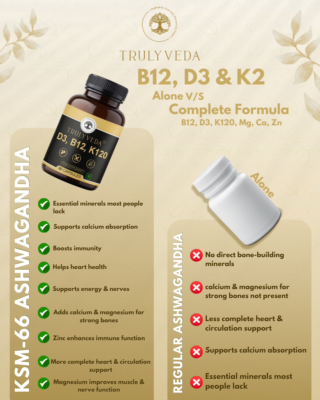 Truly Veda D3, B12 & K120 Vitamins Capsules with Calcium, Magnesium & Zinc