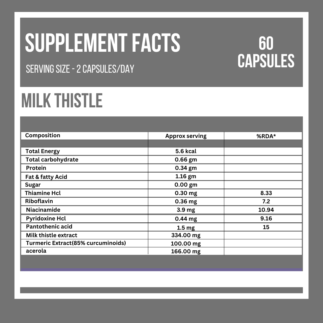 Truly Veda Liver Detox Supplement with Milk Thistle Extract Capsules